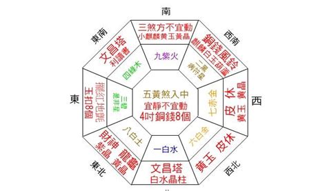 房子財位|【2024最新】家裡財位怎麼看？居家風水大解密